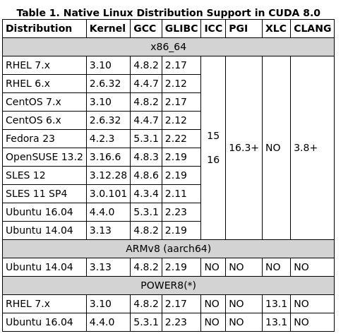 ubuntu18+caffe+cuda