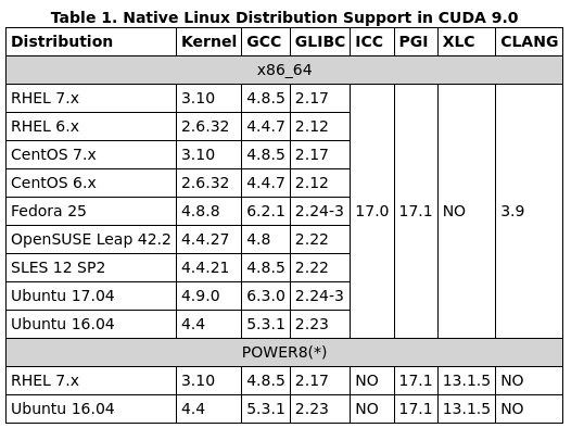 ubuntu18+caffe+cuda