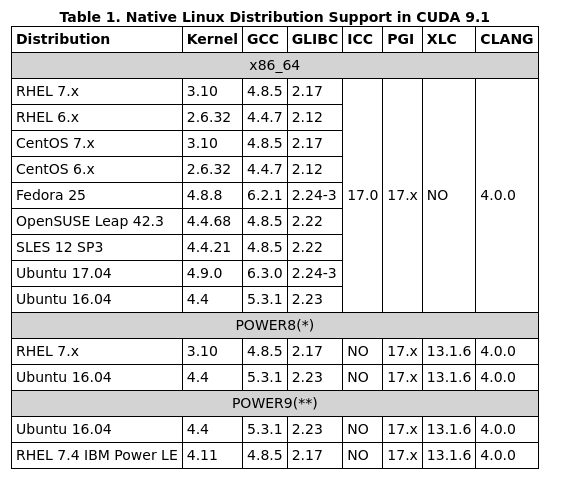 ubuntu18+caffe+cuda