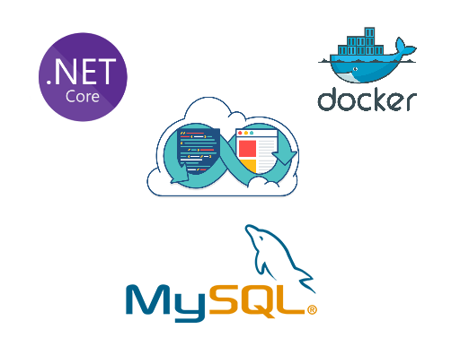 NET Core+MySql+Nginx