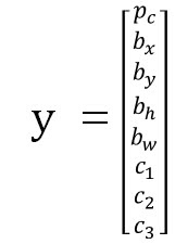 Gentle guide on how YOLO Object Localization works with Keras (Part 1)