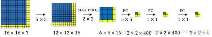Gentle guide on how YOLO Object Localization works with Keras (Part 1)