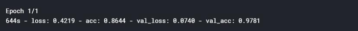 Introduction to CNN Keras - Acc 0.997 (top 8%)