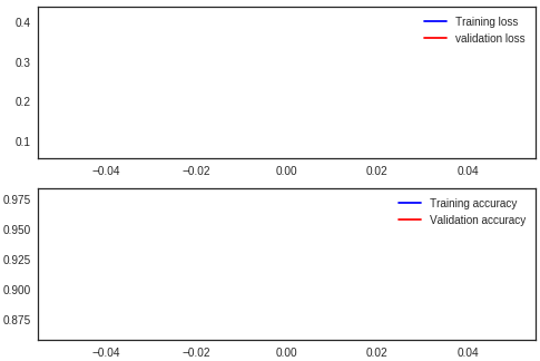 Introduction to CNN Keras - Acc 0.997 (top 8%)
