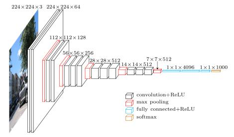 Keras + TensorFlow