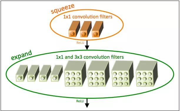 Keras + TensorFlow