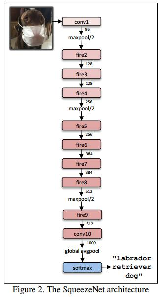Keras + TensorFlow