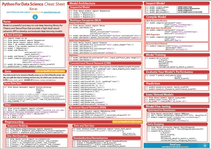 Cheat_Sheet ---Keras、Matlab、Matplotlib、Numpy、Pandas、Scikit-Learn、SciPy