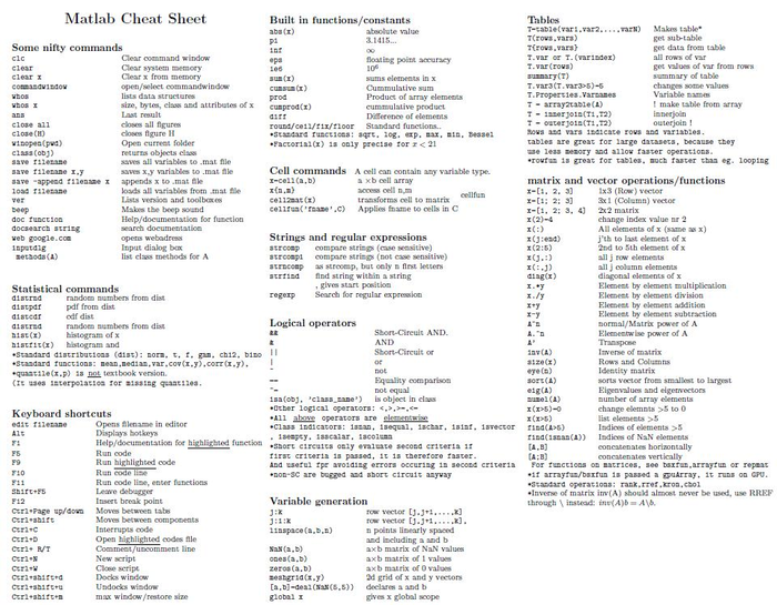 Cheat_Sheet ---Keras、Matlab、Matplotlib、Numpy、Pandas、Scikit-Learn、SciPy