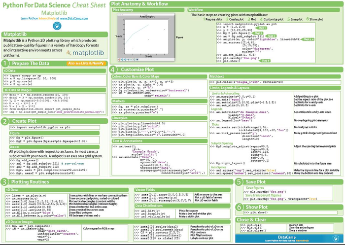 Cheat_Sheet ---Keras、Matlab、Matplotlib、Numpy、Pandas、Scikit-Learn、SciPy