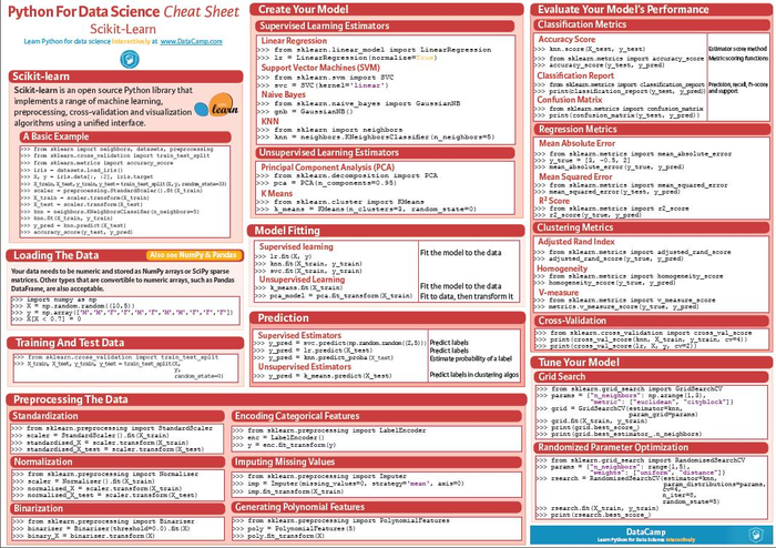 Cheat_Sheet ---Keras、Matlab、Matplotlib、Numpy、Pandas、Scikit-Learn、SciPy