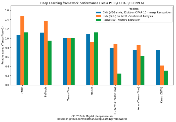 Keras vs. PyTorch