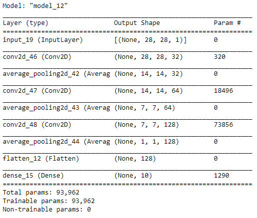 keras mnist