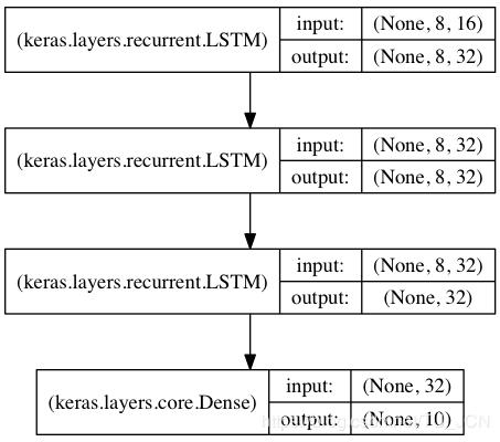 keras1