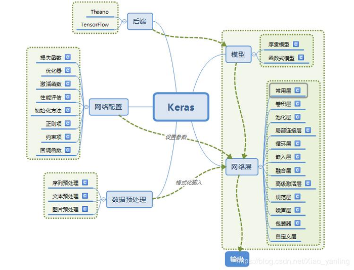 Keras Demo