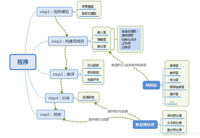 Keras Demo