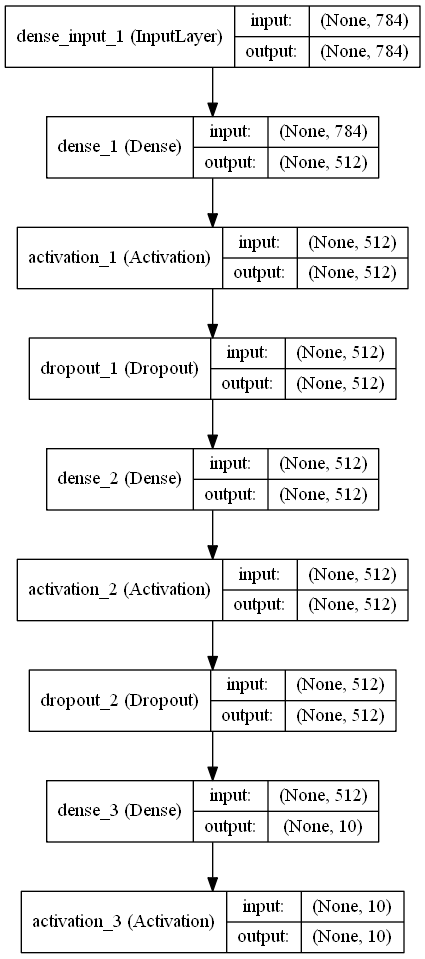 [Keras] Develop Neural Network With Keras Step-By-Step