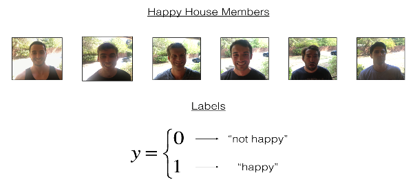 DeepLearning.ai-Week2-Keras tutorial-the Happy House