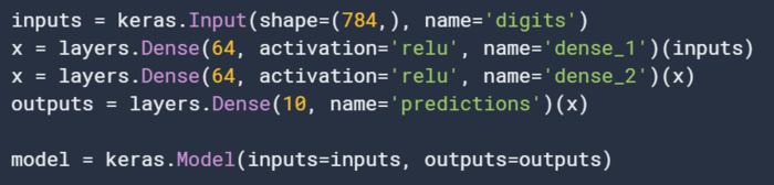 tf.keras.Input