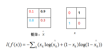 pytorch——auto-encoders