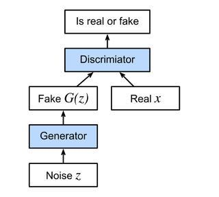 pytorch_task10 GAN