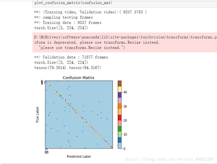 TENSORFLOW CONFUSION_MATRIX
