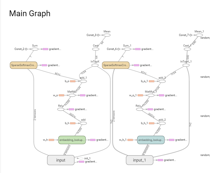https://github.com/chenghuige/tensorflow-exp/blob/master/examples/sparse-tensor-classification/
