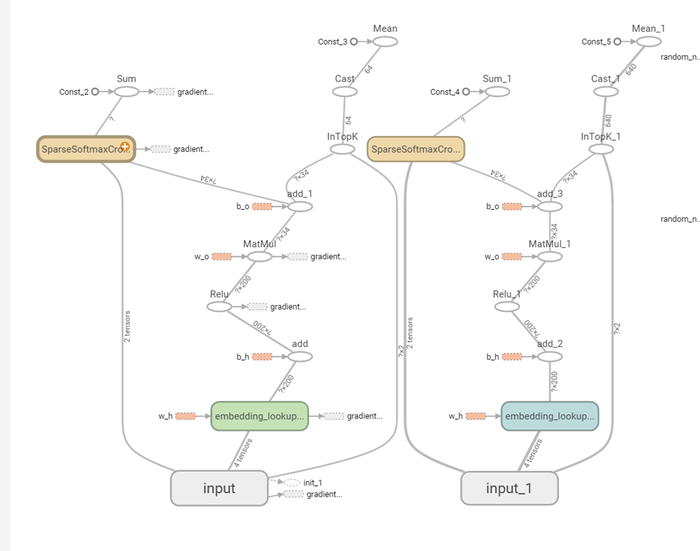 https://github.com/chenghuige/tensorflow-exp/blob/master/examples/sparse-tensor-classification/
