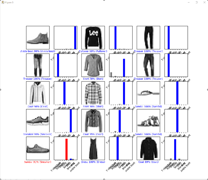 AI - TensorFlow - 示例01：基本分类