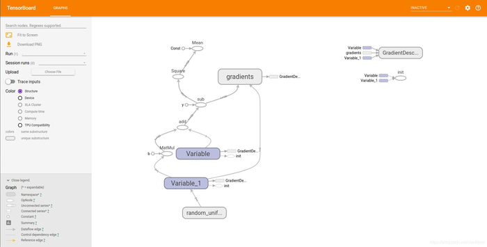 Tensorflow——Day1