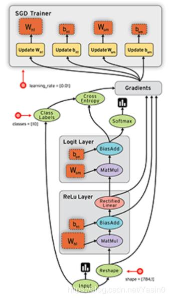 TensorFlow