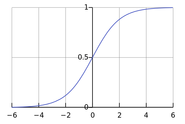 tensorflow--logistic regression