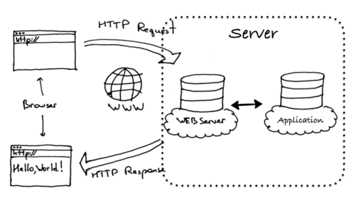nginx+uWSGI+django+virtualenv+supervisor
nginx+uWSGI+django+virtualenv+supervisor