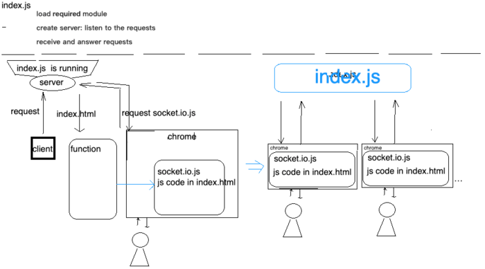 Configure ssl+Nginx (secure socket.io connection)