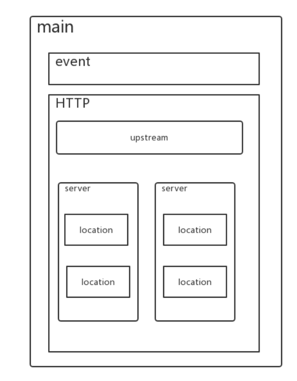 nginx - 反向代理 - 配置文件模板 - nginx 代理tcp的服务 - 部署示意图