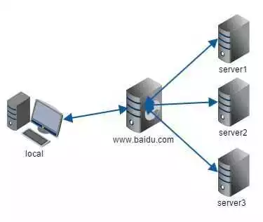 nginx nginx