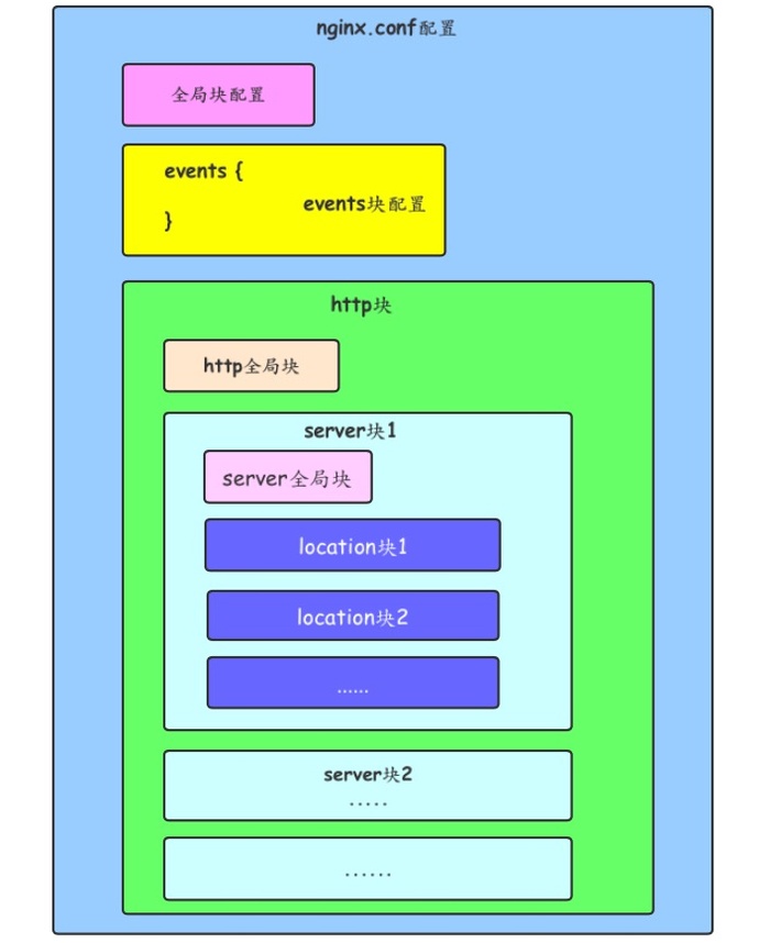 nginx2