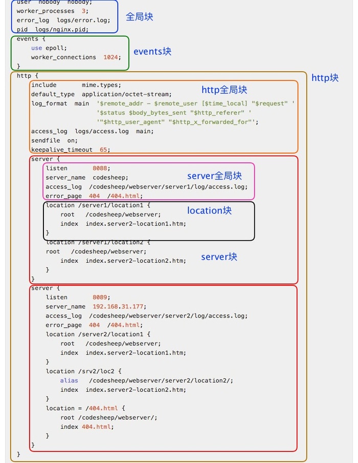 nginx2