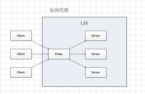 Nginx