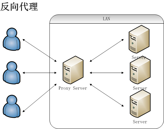 Nginx