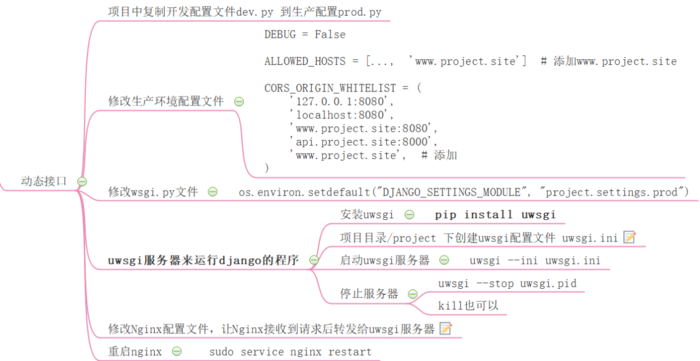 nginx