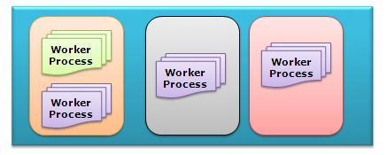 Beginner’s Guide: How IIS Process ASP.NET Request