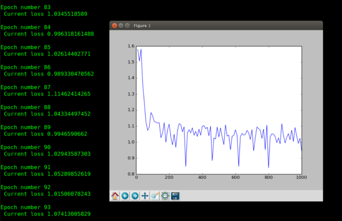 Tutorial: Implementation of Siamese Network on Caffe, Torch, Tensorflow