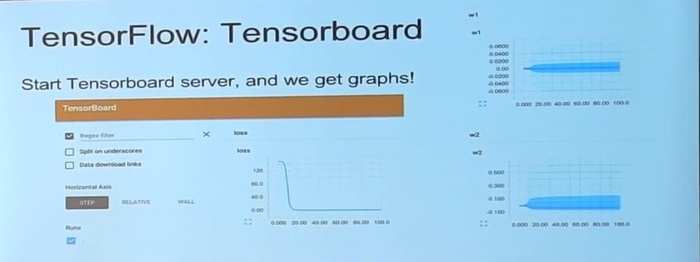 Caffe&Torch&Theano&TensorFlow