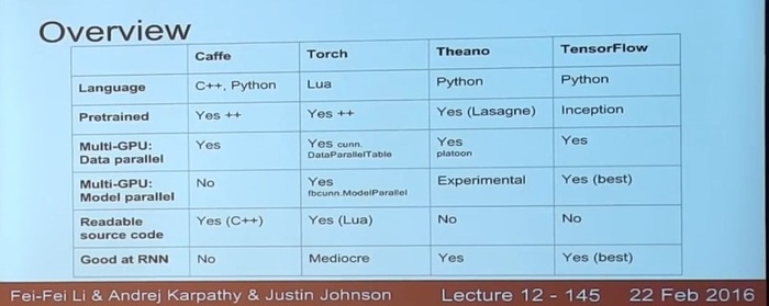 Caffe&Torch&Theano&TensorFlow