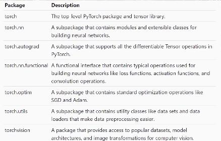 pytorch - 学习的先决条件和教学大纲（pytorch系列-00）