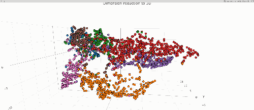 Modification of Graph Convolutional Networks in PyTorch