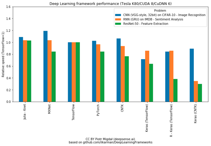 Keras vs. PyTorch