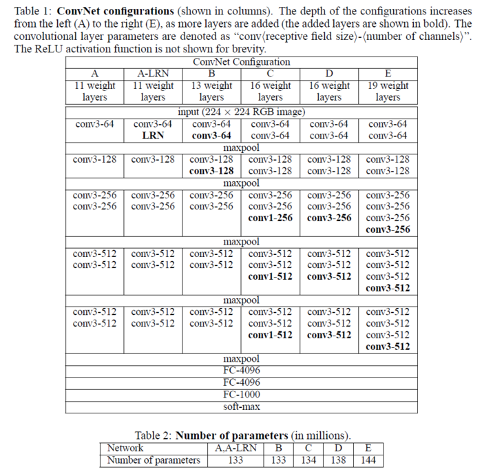 VGG pytorch architecture