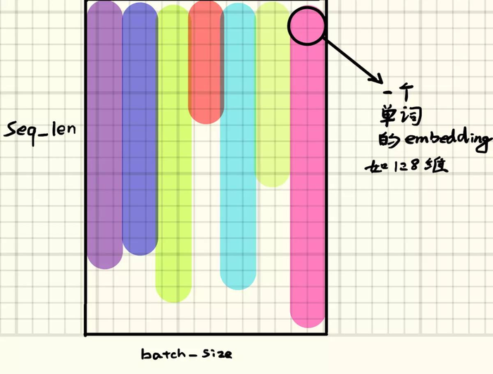 LSTM in Pytorch